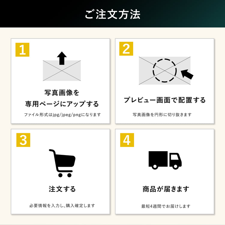 【オリジナル】特別なバウムクーヘンを